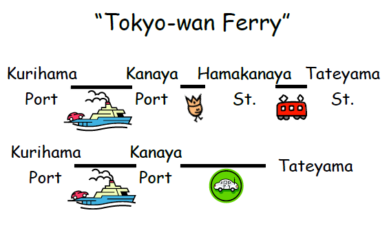 by ferry