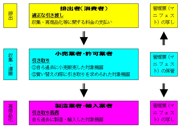 再商品化の流れ