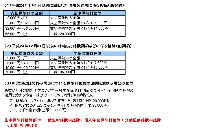 各生命保険料控除額の計算方法