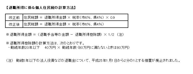 退職所得に係る個人住民税の計算方法