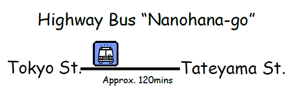 by highway bus, Tokyo