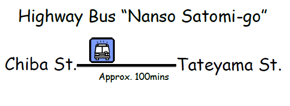 by highway bus, Chiba
