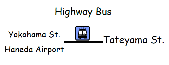 by highway bus, Yokohama and Haneda 