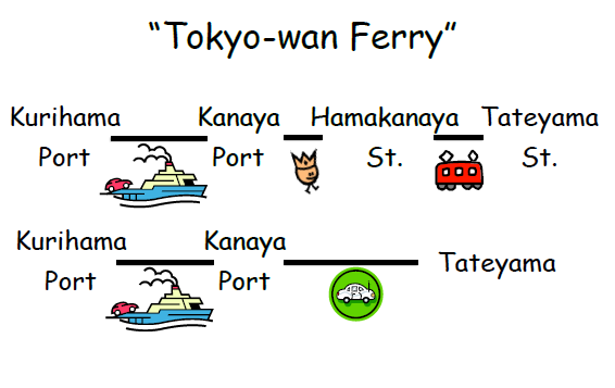 by ferry