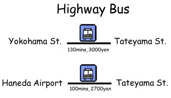 by highway bus