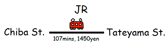 by JR train