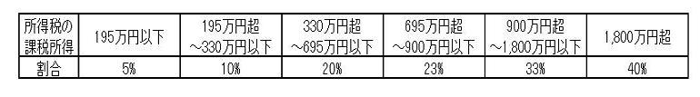 寄附金特例控除額計算方法