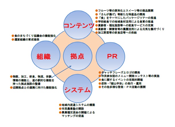 計画イメージ