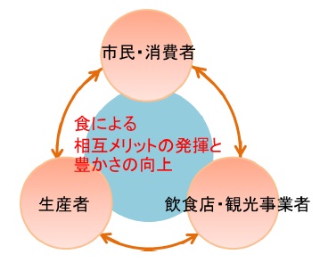 理念イメージ