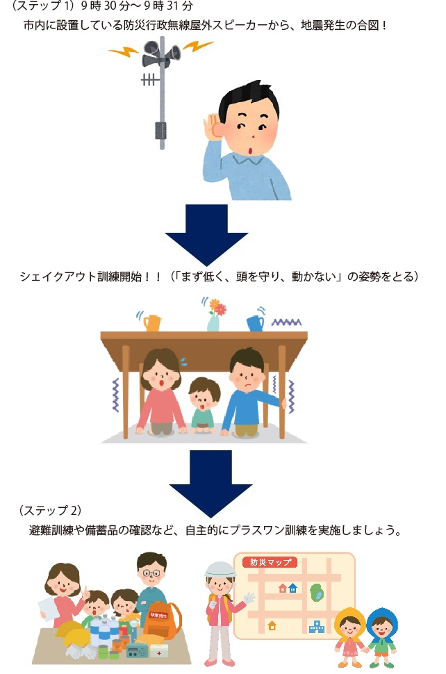 訓練方法