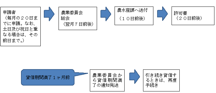 フロー図