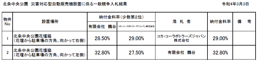 入札結果