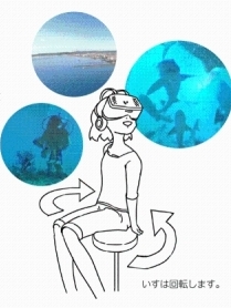 VRについて イメージ図