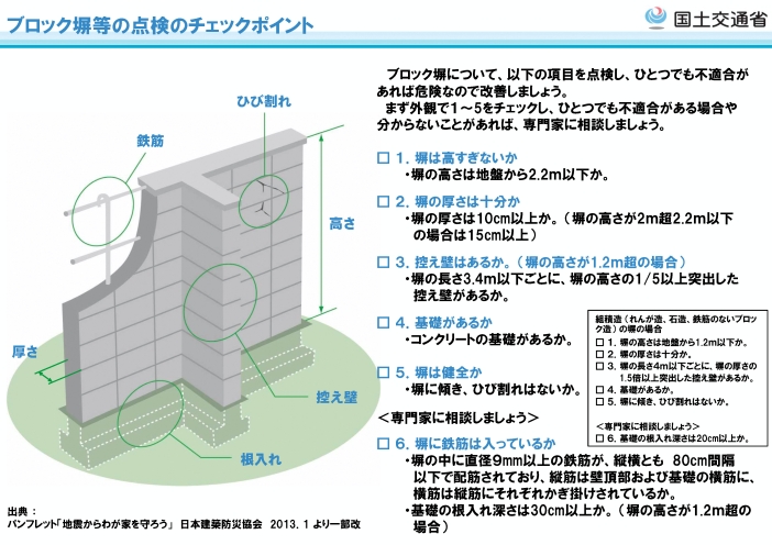 ブロック塀等の点検のチェックポイント