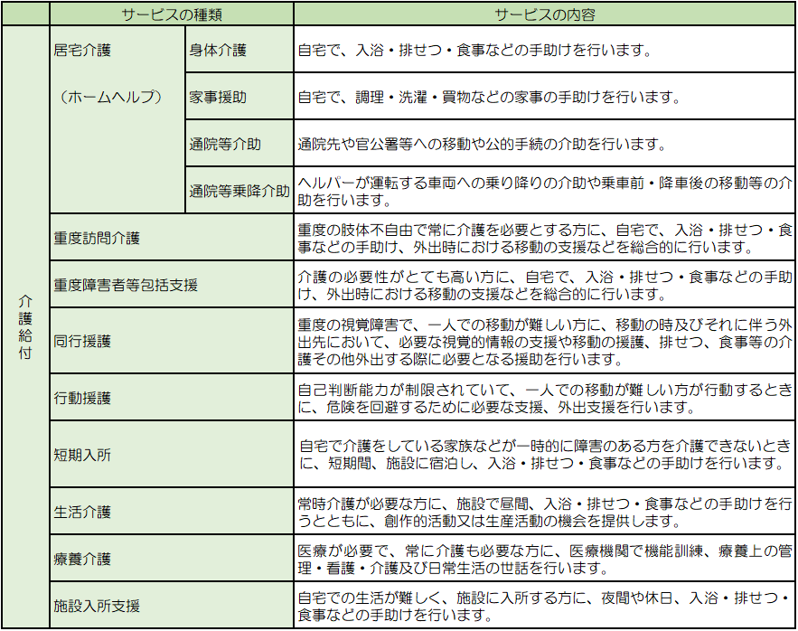 介護給付