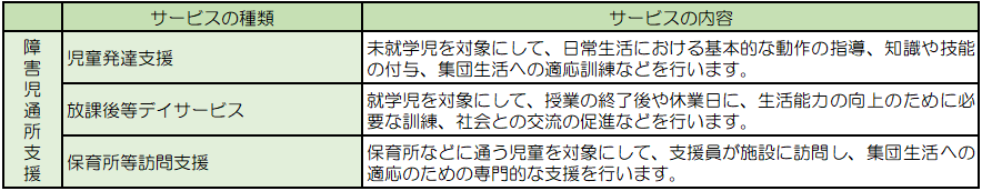 障害児通所支援