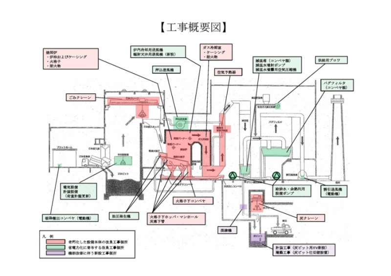 工事概要図