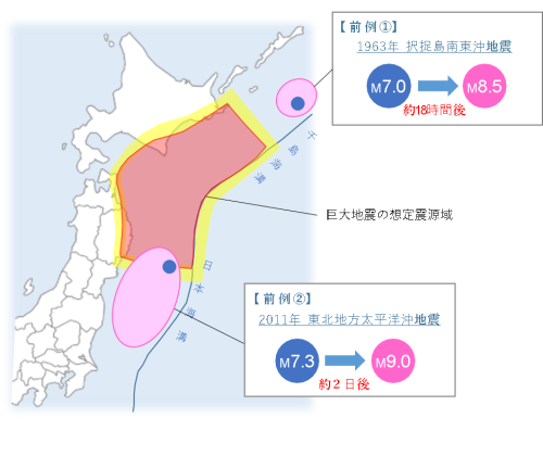 後発地震のイメージ