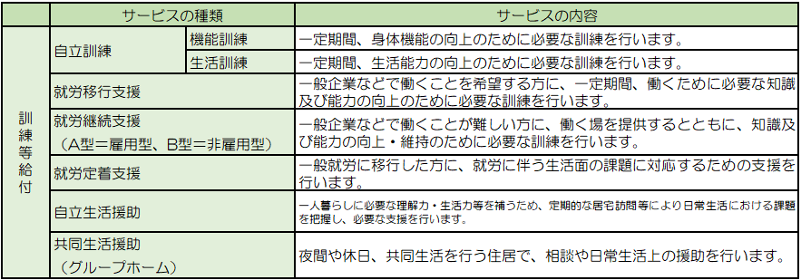 訓練等給付