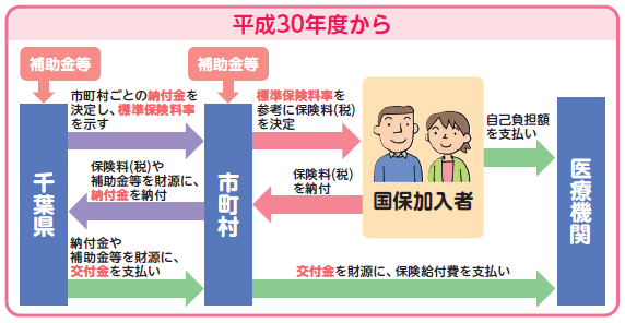 図1 国保財源の仕組み