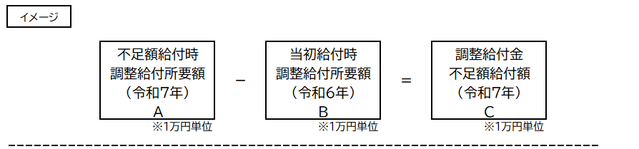 不足額給付1の算定式