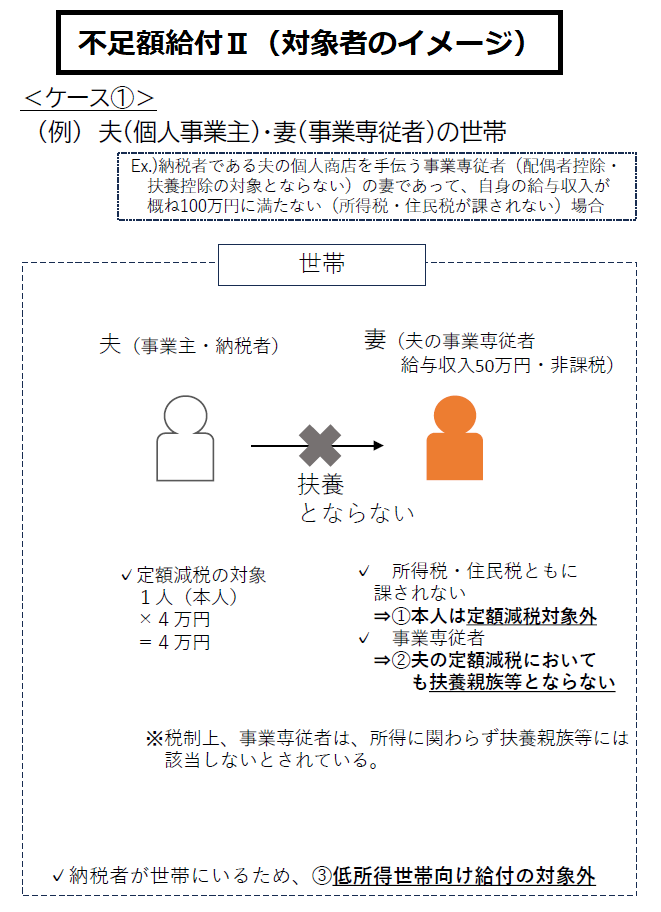 不足額給付1の対象者イメージ図1