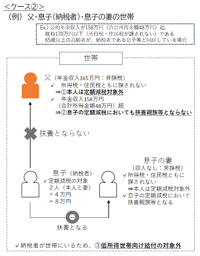 不足額給付2の対象者イメージ図2