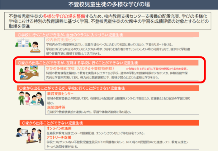 文部科学省による不登校児童生徒の多様な学びの場 ※令和7年4月10日 中央教育審議会 教育課程企画特別部会 資料1ー2「不登校児童生徒の支援について」より
