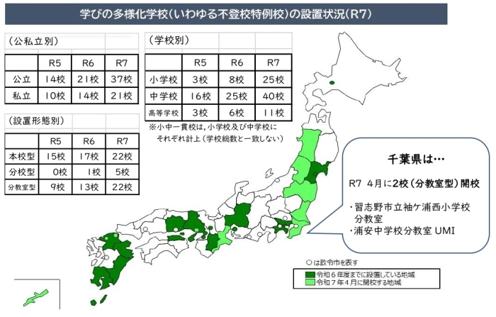 ※文部科学省ホームページ_学びの多様化学校の設置者一覧から引用